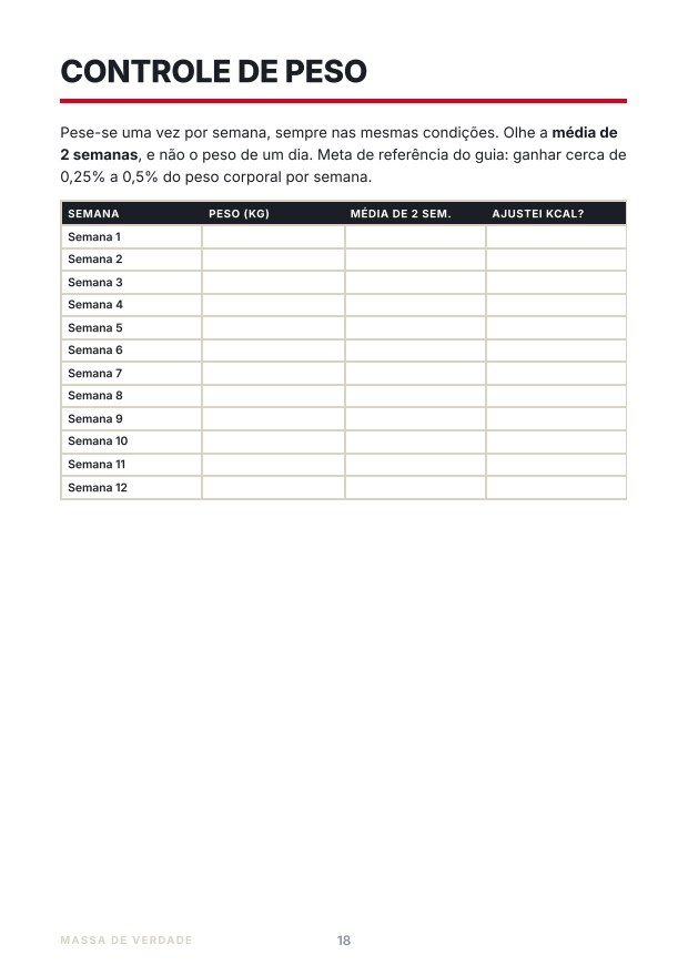 Página do planner com a tabela de controle de peso