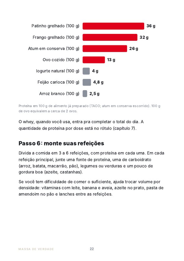 Página do guia com gráfico de proteína por alimento